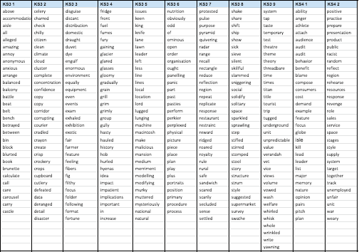 Holes word list