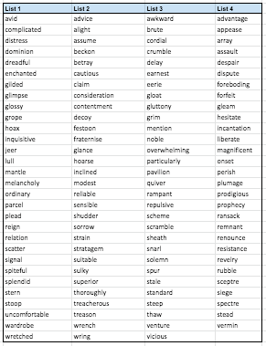 The Lion, The Witch and The Wardrobe Word List