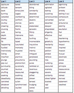 Born To Run word list