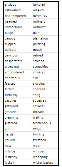 Cloud Tea Monkeys - Wordlist
