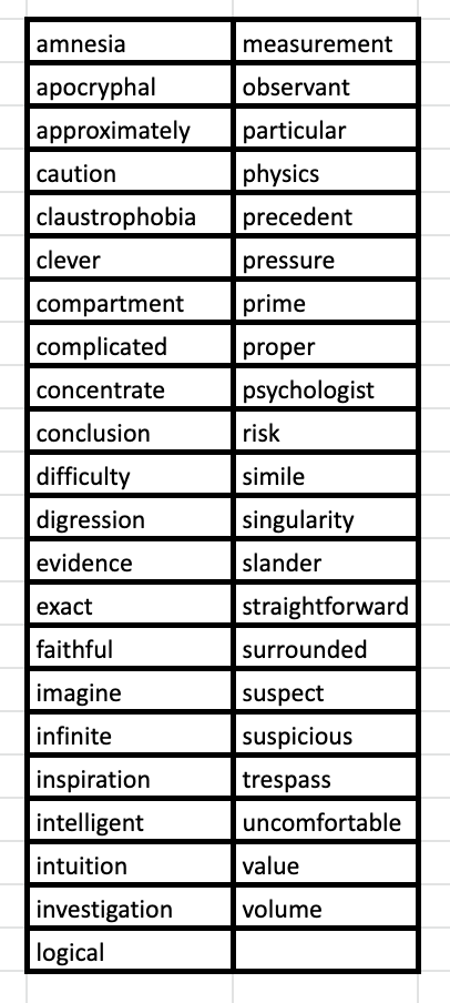 The Curious Incident of the Dog in the Night-Time