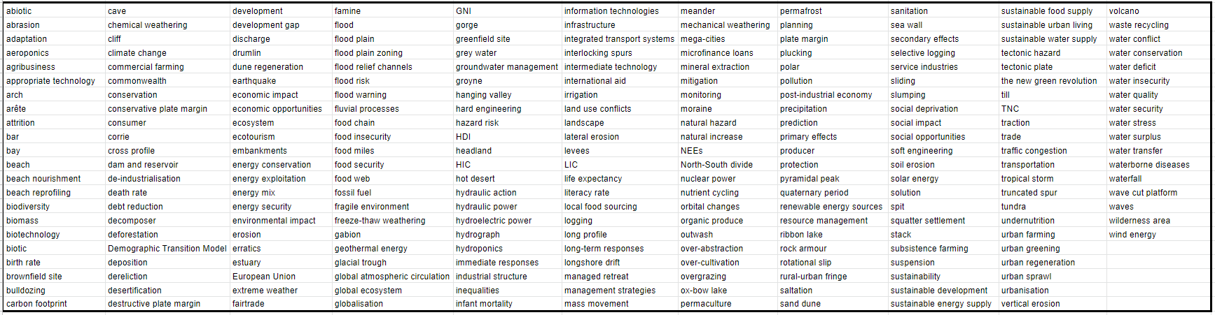 KS4 Geography - Vocabulary