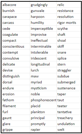 Old Man and the Sea by Ernest Hemingway - Vocabulary