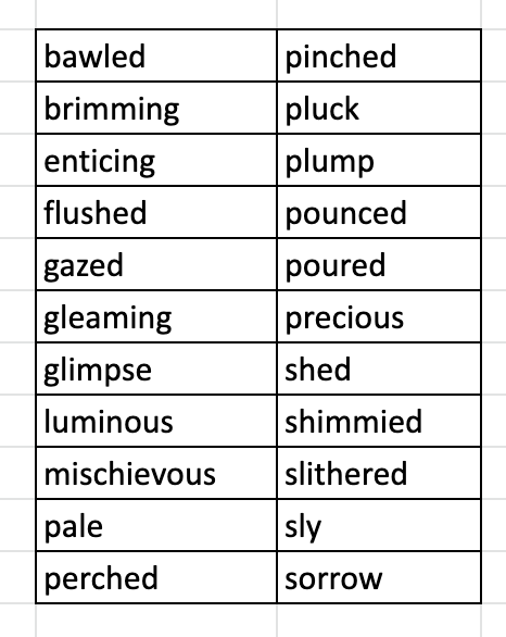 The Tear Thief word list