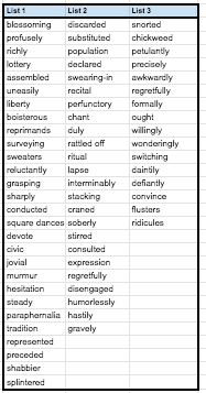 The Lottery Word List