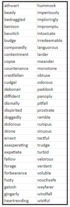 Wind in the Willows by Kenneth Grahame - Vocabulary